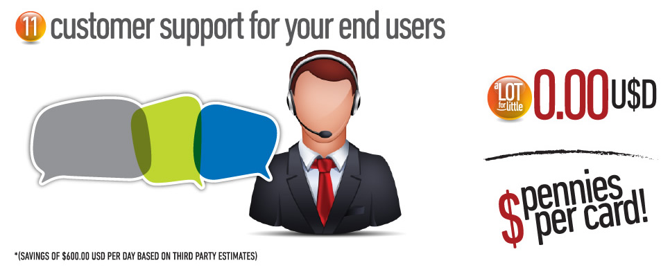 Customer supports for your end users