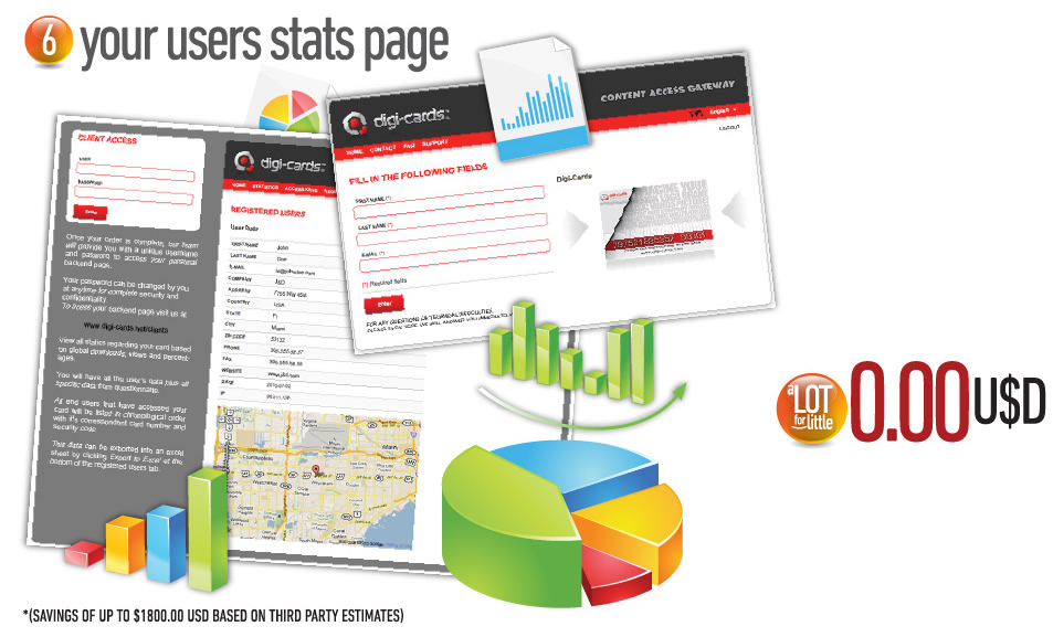 Your user stats page